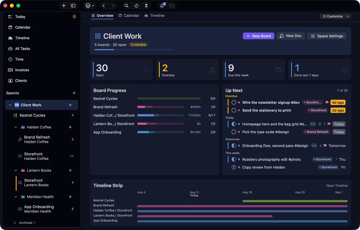 The Client Work space overview: 30 open, 2 overdue, 9 due this week and one done in the last seven days, over a progress bar per board and a timeline strip.