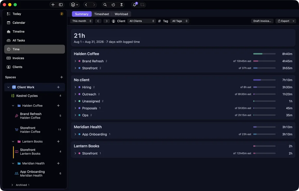 The Time view: 21 hours logged across August, grouped by client — Halden Coffee 8h40m, Meridian Health 3h10m, Lantern Books 2h, and 7h10m against no client at all.